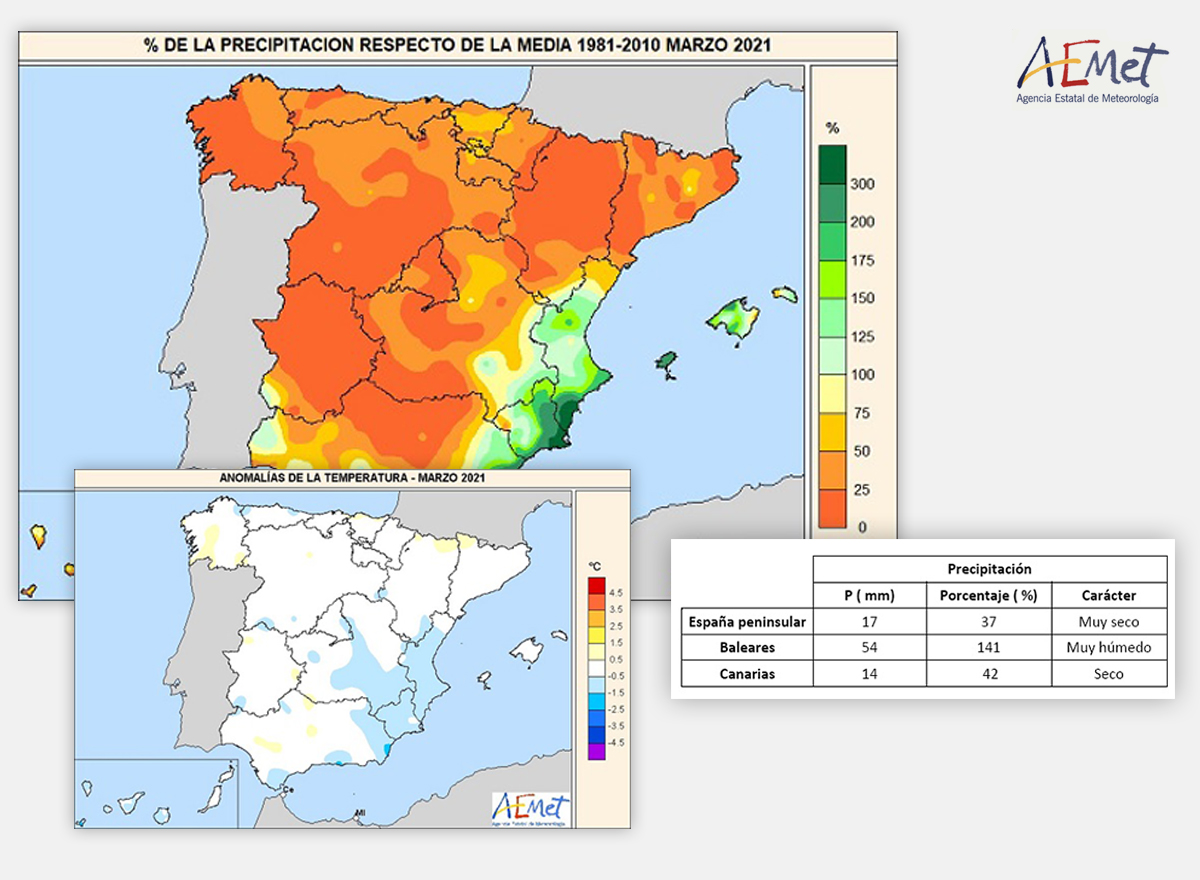 AEMET MARZO